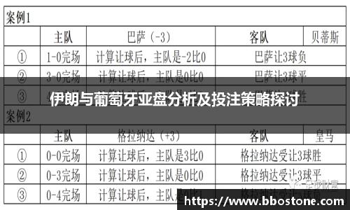 伊朗与葡萄牙亚盘分析及投注策略探讨